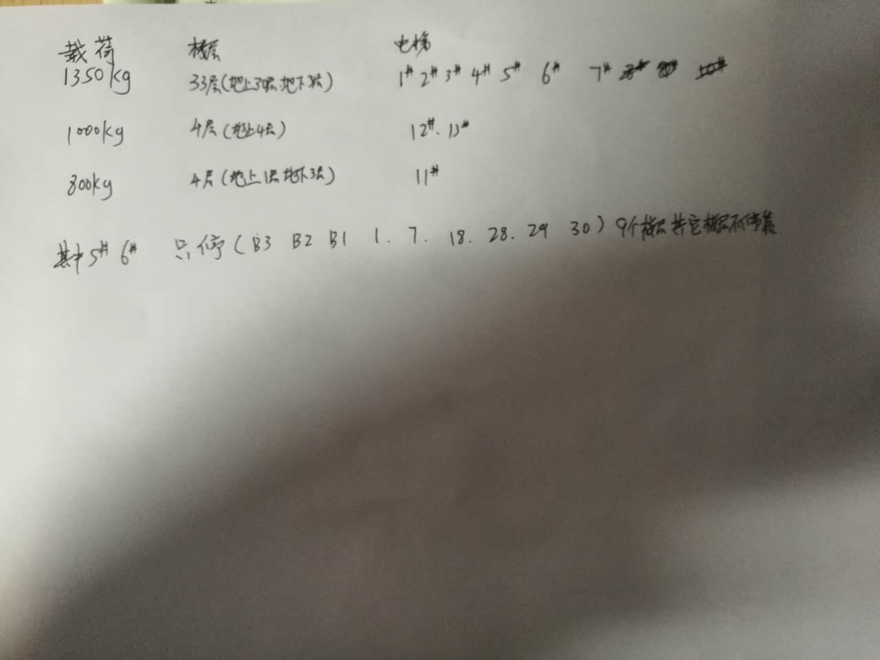需求蒂森进口电梯停电应急装置